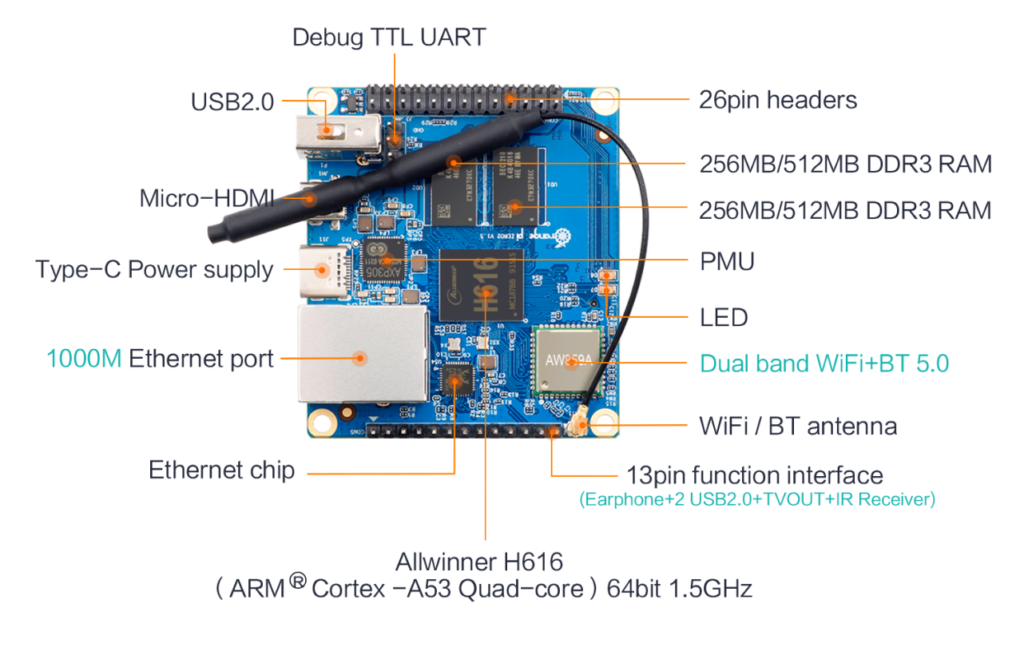 orange pi zero 2