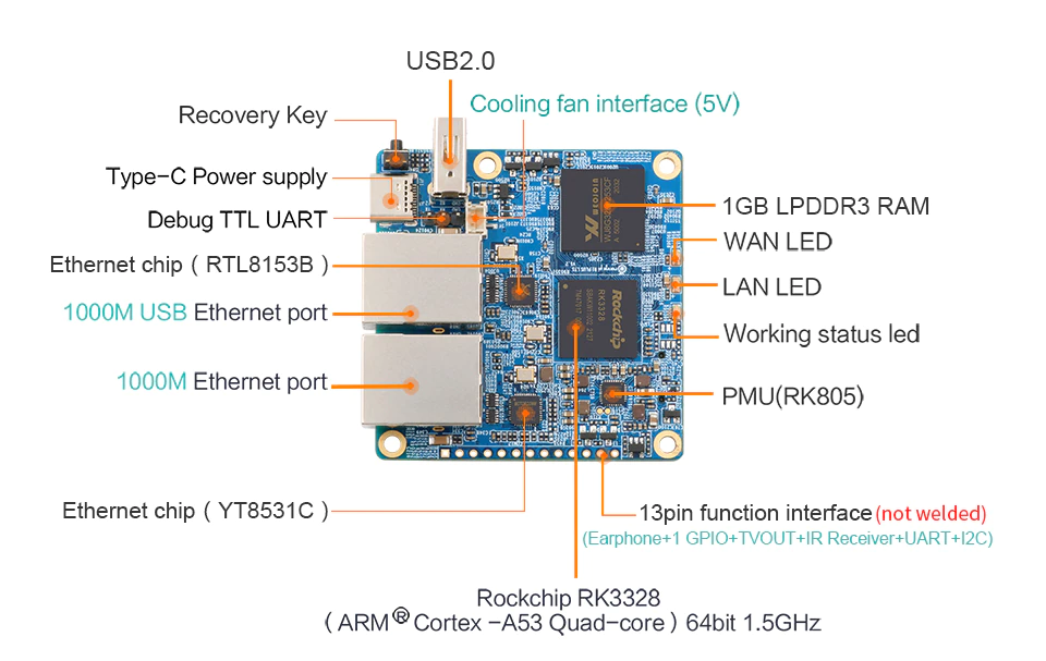 orange pi r1 plus lts